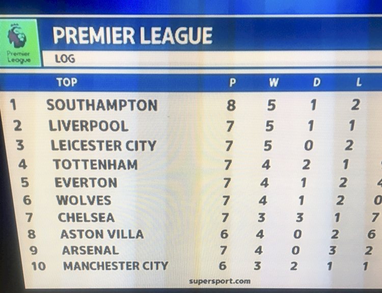 SOUTHAMPTON TOP THE PREMIER LEAGUE TABLE FOR THE FIRST TIME IN 23 YEARS