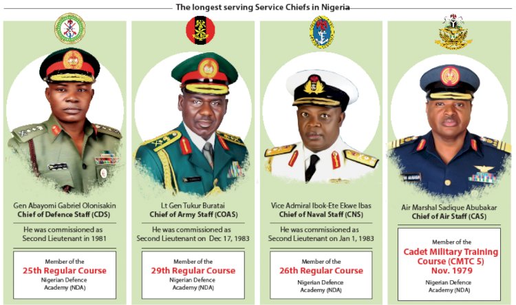 MOUNTING PRESSURE ON BUHARI TO SACK SERVICE CHIEFS