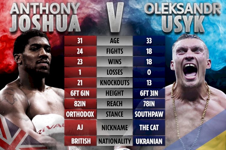 TRICKY BOUT AS ANTHONY JOSHUA  IS ORDERED TO DEFEND TITLE AGAINST OLEKSANDR USYK 