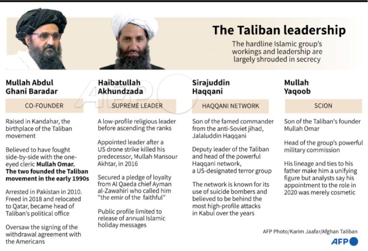 AFGHANISTAN PRESIDENT RELINQUISH POWER TO TALIBAN LEADERS